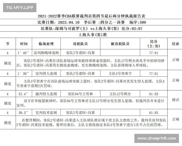 裁判报告揭示余依婷转身动作失误 每趟比赛半身位落后分析 裁判报告揭示余依婷转身动作失误 每趟比赛半身位落后分析