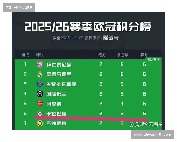 国际米兰联赛六连胜,积分榜领先优势进一步扩大 国际米兰联赛六连胜,积分榜领先优势进一步扩大