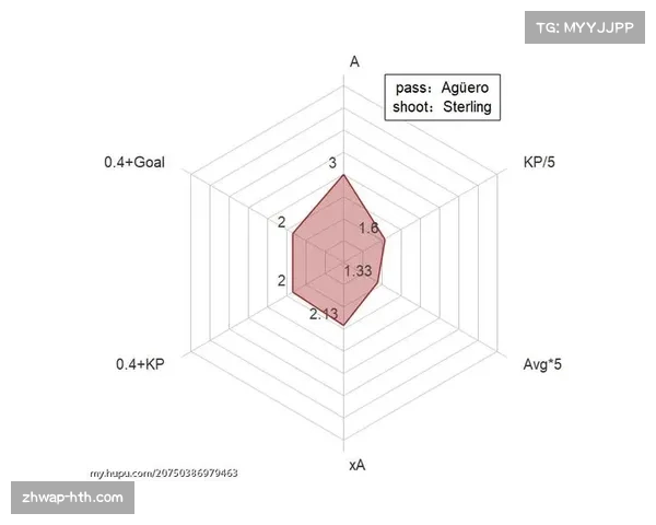 走进数据分析室：揭秘一支英超球队如何利用赛后数据报告优化射门选择